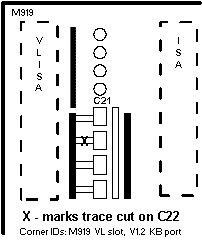 Lame Diagram of Fix Area